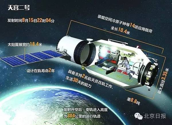 【j2开奖】中国首个真正的空间实验室升空，它究竟厉害在哪里？