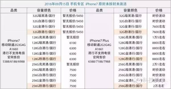 码报:【j2开奖】iPhone7抢购0秒没货 玩饥饿营销苹果并不是针对谁 钠盐:已到手2台