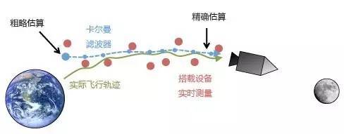 【j2开奖】纪念一位深远地改变了现代世界的非著名发明家：鲁道夫?卡尔曼