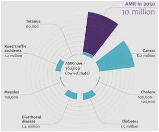 报码:【j2开奖】实拍超级细菌入侵全过程，攻克1000倍浓度抗生素只需十天