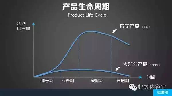 码报:【j2开奖】为什么你找种子用户那么费劲？