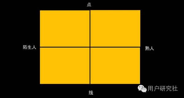 报码:【j2开奖】这四步让你轻松搞定定性数据分析