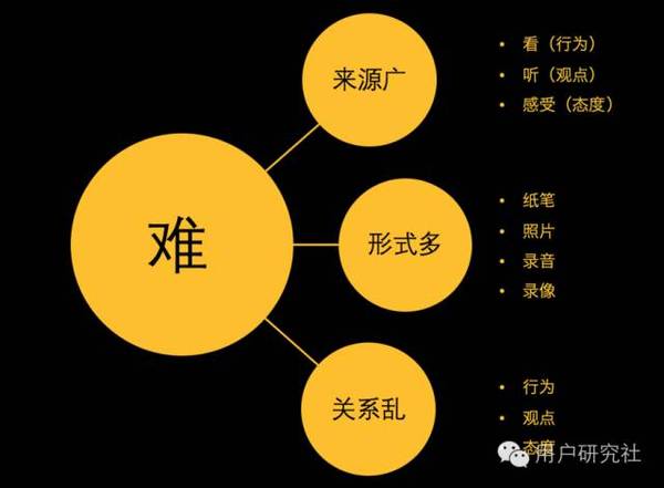 报码:【j2开奖】这四步让你轻松搞定定性数据分析