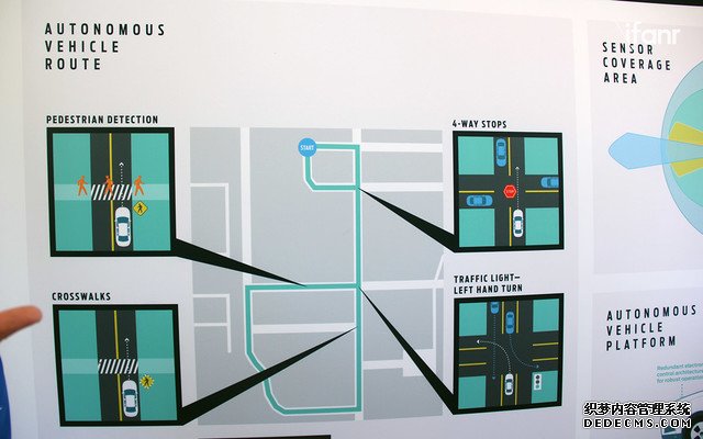 福特自动驾驶体验：和人类司机比起来谁更强？