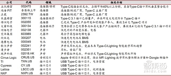 【j2开奖】iPhone点燃手机新接口千亿市场 报告解读真相