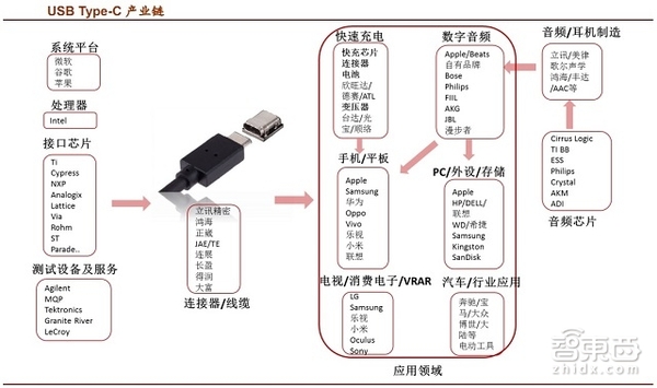 【j2开奖】iPhone点燃手机新接口千亿市场 报告解读真相