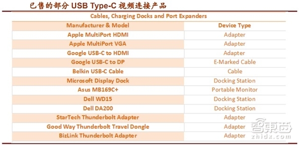 【j2开奖】iPhone点燃手机新接口千亿市场 报告解读真相