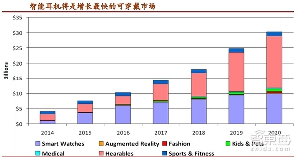 【j2开奖】iPhone点燃手机新接口千亿市场 报告解读真相