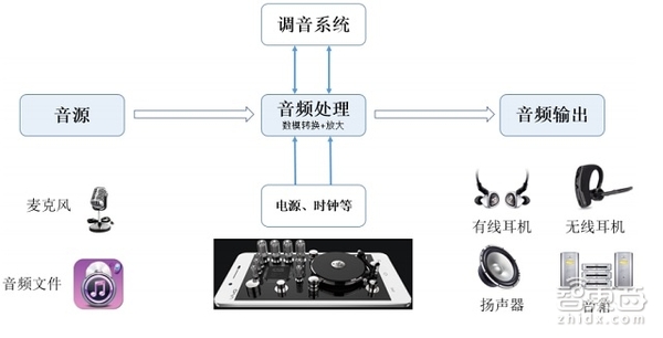 【j2开奖】iPhone点燃手机新接口千亿市场 报告解读真相