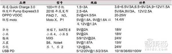 【j2开奖】iPhone点燃手机新接口千亿市场 报告解读真相