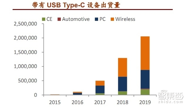 【j2开奖】iPhone点燃手机新接口千亿市场 报告解读真相