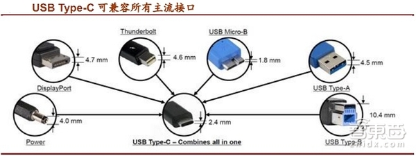 【j2开奖】iPhone点燃手机新接口千亿市场 报告解读真相