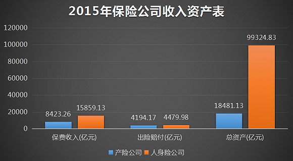 5年增长70倍，互联网保险正进入“狂飚突进”的时代