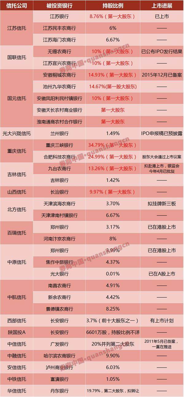 码报:【图】银行冲IPO上市火热 最大赢家为何却是信托公司？