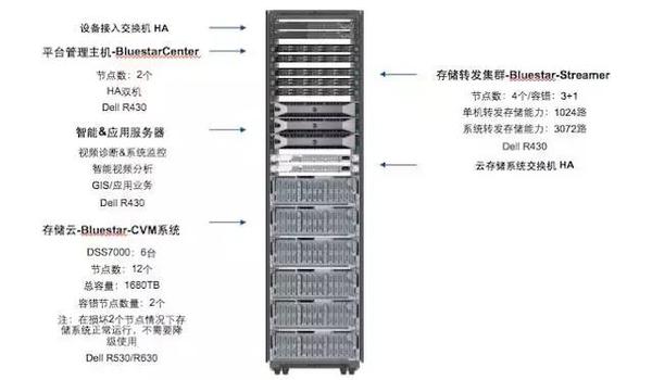 【j2开奖】戴尔启动视频监控平台化战略