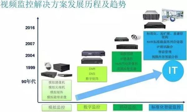 【j2开奖】戴尔启动视频监控平台化战略