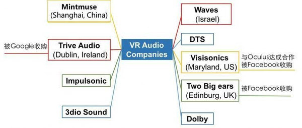 码报:【j2开奖】如果没有它,VR 注定是场 “闹剧”