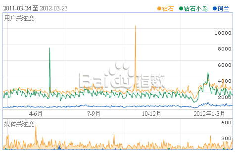 【j2开奖】seoer在创业团队6个月的故事