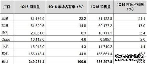 从iPhone 7看取消Home键，这会是下一个大趋势吗？