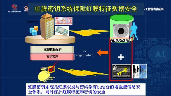 码报:【j2开奖】中国科学院孙哲南研究员:带你认识虹膜识别研究进展和发展趋势