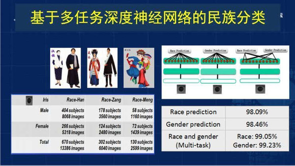 码报:【j2开奖】中国科学院孙哲南研究员:带你认识虹膜识别研究进展和发展趋势