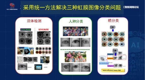 码报:【j2开奖】中国科学院孙哲南研究员:带你认识虹膜识别研究进展和发展趋势