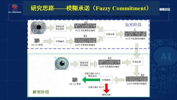 码报:【j2开奖】中国科学院孙哲南研究员:带你认识虹膜识别研究进展和发展趋势