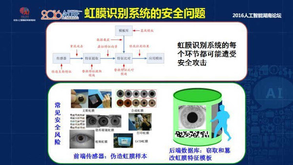 码报:【j2开奖】中国科学院孙哲南研究员:带你认识虹膜识别研究进展和发展趋势