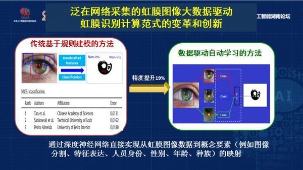 码报:【j2开奖】中国科学院孙哲南研究员:带你认识虹膜识别研究进展和发展趋势