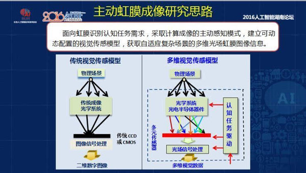 码报:【j2开奖】中国科学院孙哲南研究员:带你认识虹膜识别研究进展和发展趋势