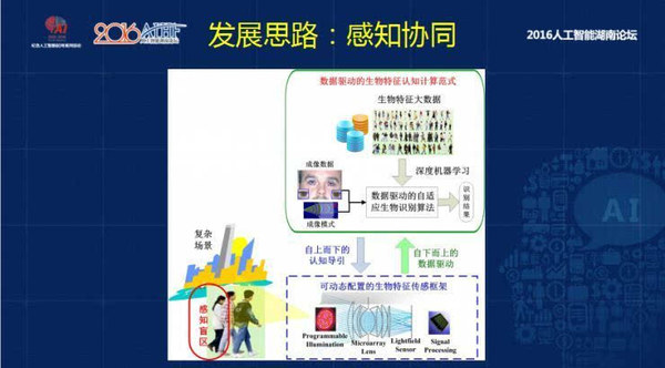 码报:【j2开奖】中国科学院孙哲南研究员:带你认识虹膜识别研究进展和发展趋势