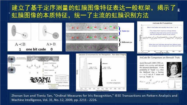 码报:【j2开奖】中国科学院孙哲南研究员:带你认识虹膜识别研究进展和发展趋势