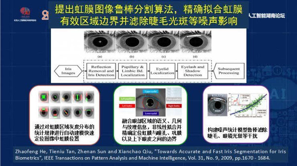 码报:【j2开奖】中国科学院孙哲南研究员:带你认识虹膜识别研究进展和发展趋势