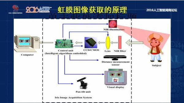 码报:【j2开奖】中国科学院孙哲南研究员:带你认识虹膜识别研究进展和发展趋势