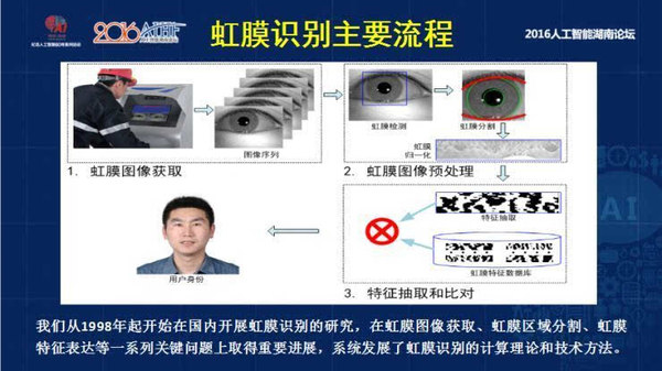 码报:【j2开奖】中国科学院孙哲南研究员:带你认识虹膜识别研究进展和发展趋势