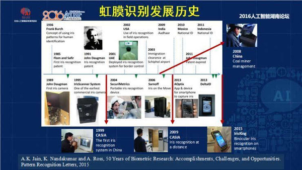 码报:【j2开奖】中国科学院孙哲南研究员:带你认识虹膜识别研究进展和发展趋势