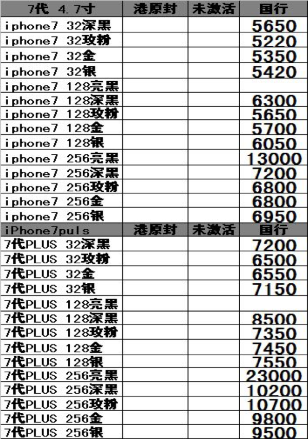 报码:【j2开奖】iPhone7发布后，bug和赞誉一样多