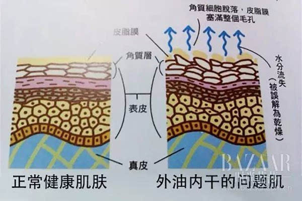 wzatv.cc:这天儿干的都能蜕层皮!天真的你以为换全套护肤品就能变水嫩?