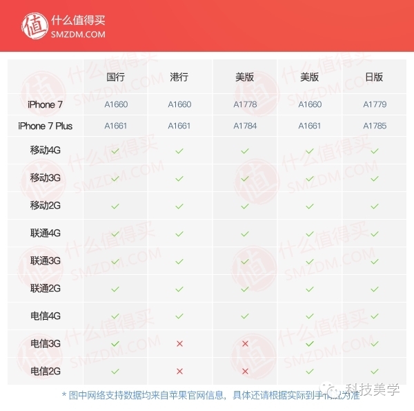 【j2开奖】电信用户请慎买水货iphone7， 苹果7惊现“电流门”事件