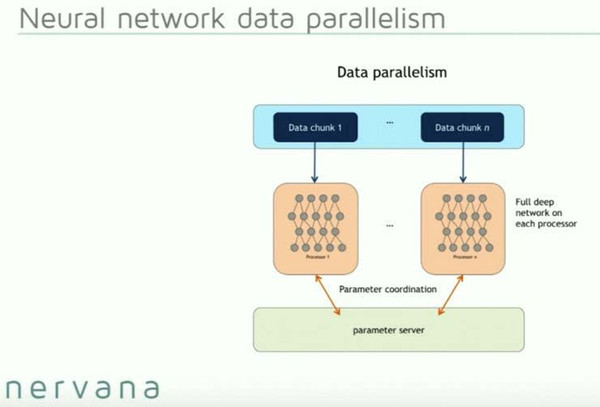码报:【j2开奖】深度 | 做到这些值4亿美元:看 Nervana 如何利用深度学习实现数据革命
