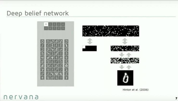 码报:【j2开奖】深度 | 做到这些值4亿美元:看 Nervana 如何利用深度学习实现数据革命