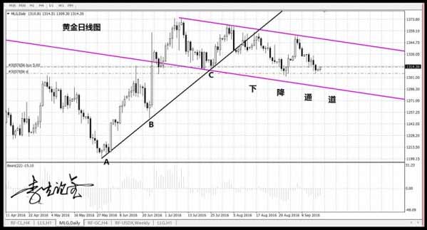 【图】李生论金：临近千三料将反扑 金价破1321则逆转