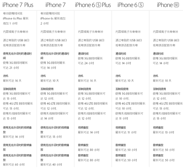 wzatv.cc:【j2开奖】想购入苹果的新产品 ? 关于库克没告诉你的 9 件事