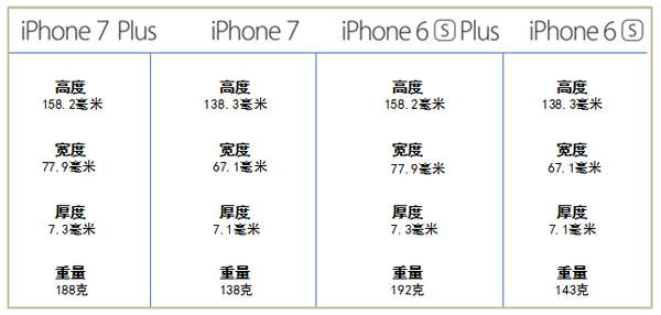 wzatv.cc:【j2开奖】想购入苹果的新产品 ? 关于库克没告诉你的 9 件事