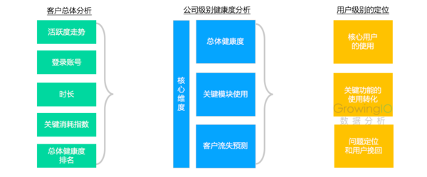 wzatv.cc:【j2开奖】精益化运营：数据分析重新定义SaaS企业