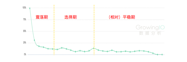 wzatv.cc:【j2开奖】精益化运营：数据分析重新定义SaaS企业