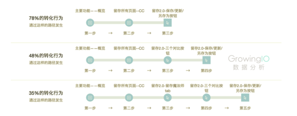 wzatv.cc:【j2开奖】精益化运营：数据分析重新定义SaaS企业