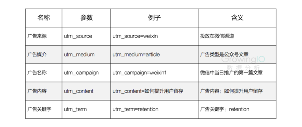 wzatv.cc:【j2开奖】精益化运营：数据分析重新定义SaaS企业