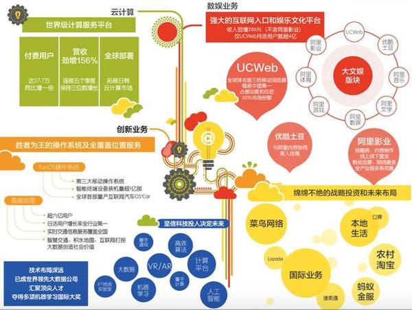 wzatv.cc:【j2开奖】上市两周年，透视阿里的变与不变