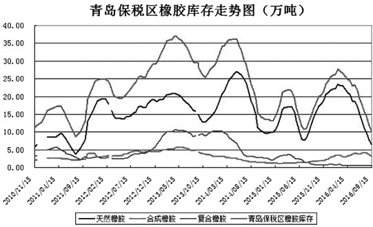 虽然中秋节期间，外部市场风险事件增多，加之本周全球主要央行进入“议息周”，美元走强将导致大宗商品回落的景象发生，但是负面情绪并未波及节后首日沪胶期货的表现。可以看到，<a href=